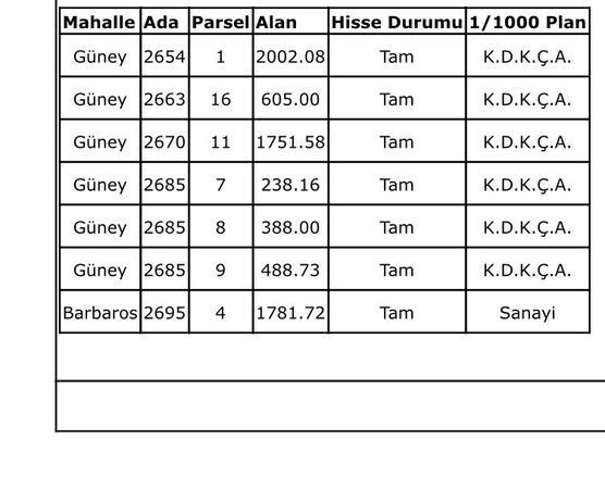 Sata sata bir şey bırakmayacaklar... Şener Söğüt orayı da satıyor!