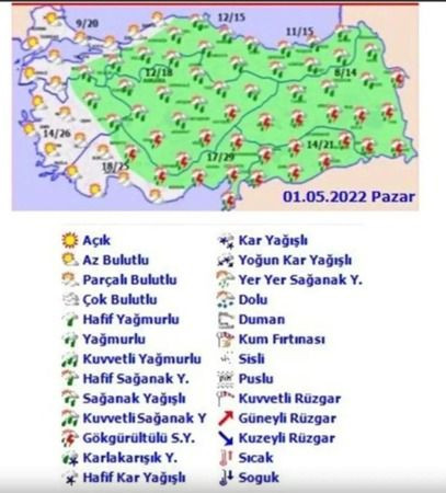 Bayramda hava nasıl olacak?