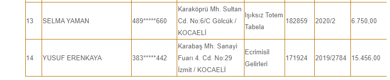 Bu şahıs ve şirketlerin Büyükşehir’e borcu var