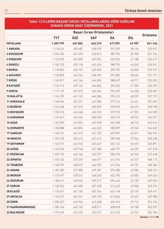 Bu müdürlük neyin ödülüydü? Kocaeli sınıfta kaldı!