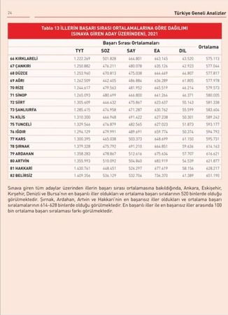 Bu müdürlük neyin ödülüydü? Kocaeli sınıfta kaldı!