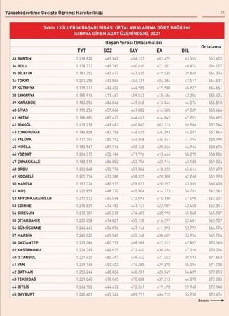 Bu müdürlük neyin ödülüydü? Kocaeli sınıfta kaldı!