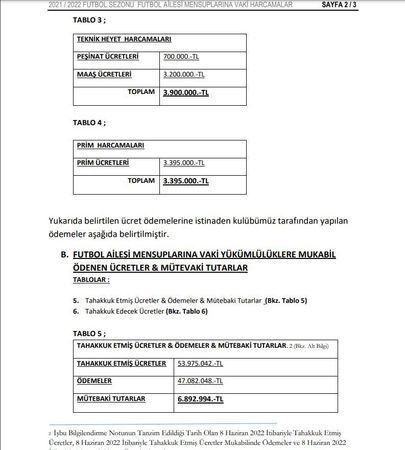 İşte Kocaelispor’un mali tablosu!