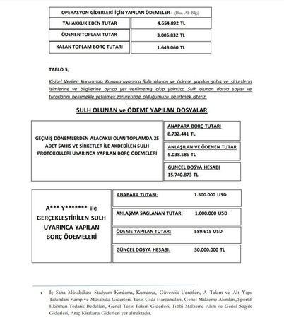 İşte Kocaelispor’un mali tablosu!