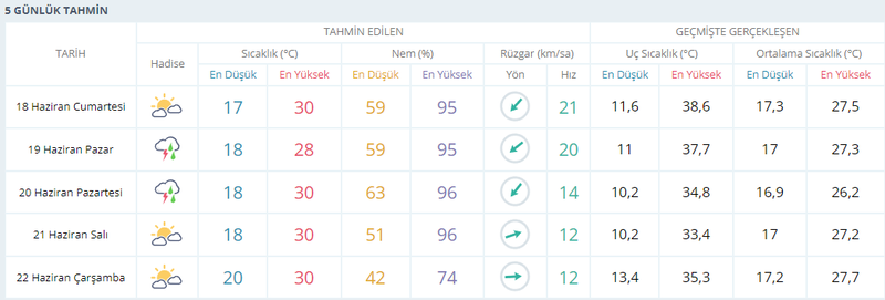 Meteoroloji’nin Kocaeli tahmini değişti
