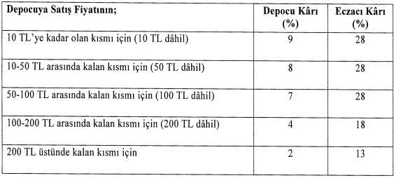 Tüm ilaçlara yüzde 25 zam!