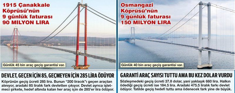 Ellibeş'in Osmangazi Köprüsü çıkışı, böyle yalanlandı!