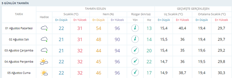 Kocaeli’de yağmurlu günler geri dönüyor