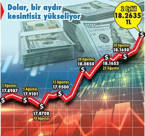 FED agresifleşir korkusu doları zirveye taşıyor