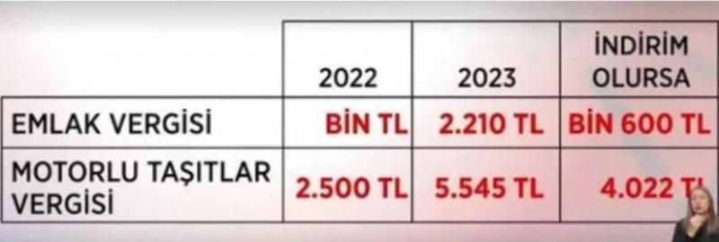 Vergilere dev zam geliyor