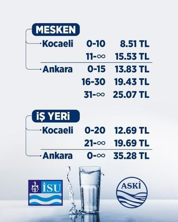 AKP’li başkan Sertif Gökçe’ye su fiyatlarıyla cevap verdi!