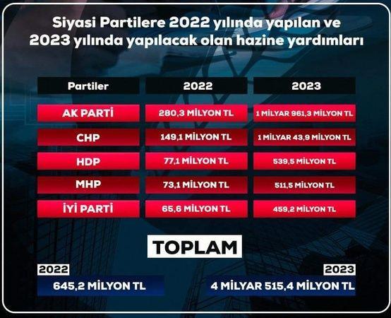 Bu il başkanı Hazine yardımına karşı