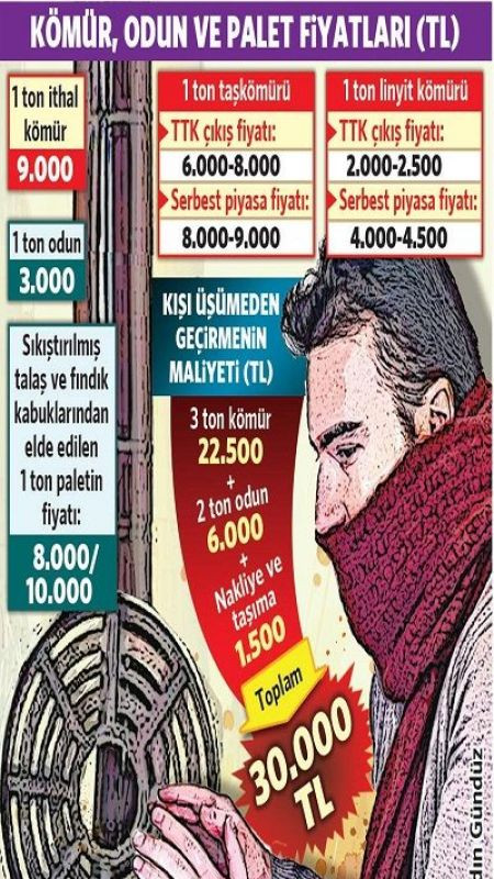 Vatandaş, odun kömür alamıyor KDV’yi indirin