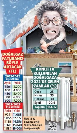 Bu fatura vatandaşı dondurur