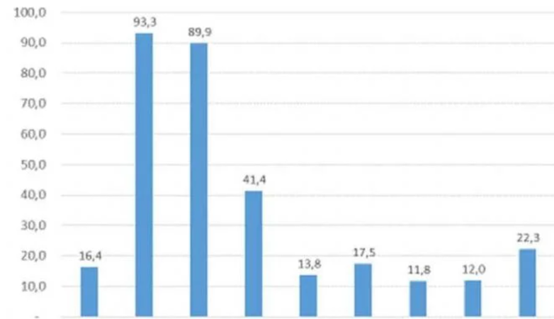 Sefalet liginde Türkiye Arjantin'i geçerek dünya birincisi oldu