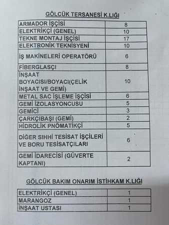 Tersane işçi alacak
