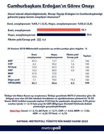 Kötü haberi, Saray’ın en güvendiği anketçi verdi