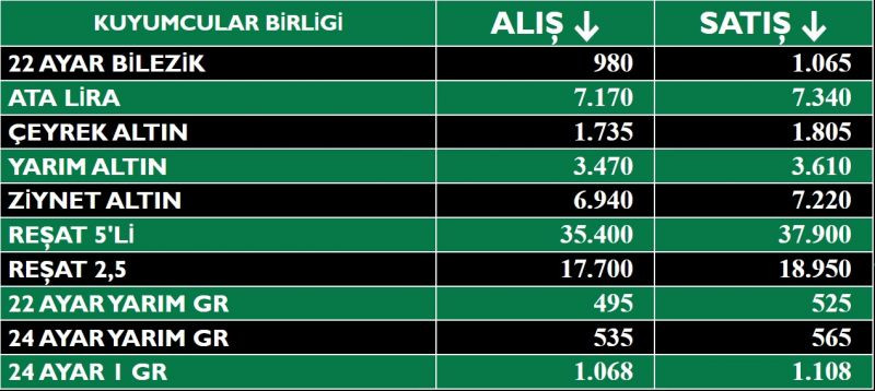 Altın güne nasıl başladı?