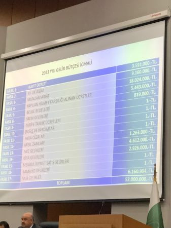 İşte KOTO’nun 2023 bütçesi!
