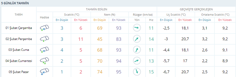 Meteoroloji müjdeyi verdi, Kocaeli genelinde kar yağışı başlıyor