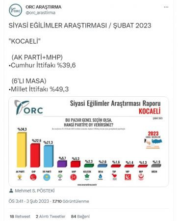 Bu ankette millet ittifakı Kocaeli’de arayı açtı