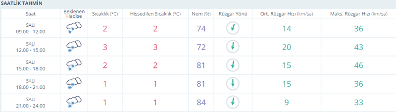 Lapa lapa kara uyanan vatandaşlar, İzmit çarşıda şaşkınlık yaşadı