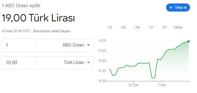 Dolar rekor tazeledi