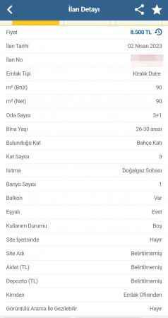 Bu harabe ev için bakın ne kadar kira istediler!