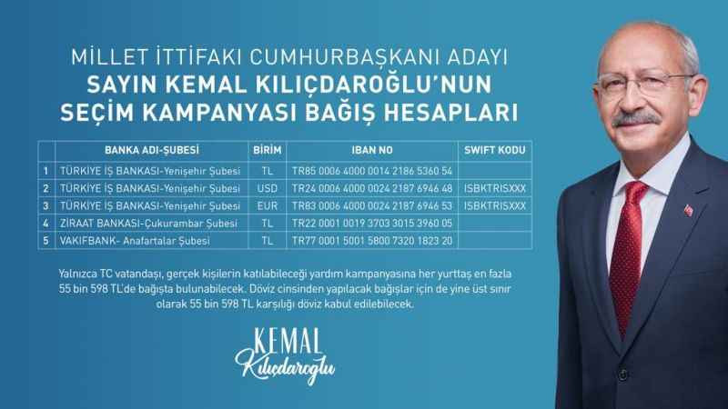 Kılıçdaroğlu’na destek için bağış hesapları açıklandı