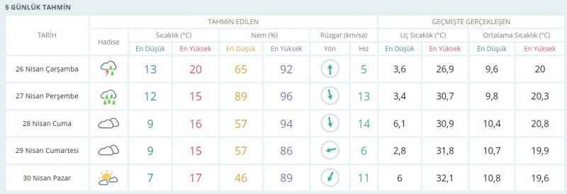 Kocaelilere o gün için uyarı yapıldı!