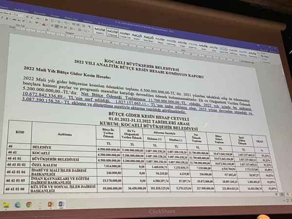 Muhalefet Büyükşehir’in bütçesinden memnun kalmadı!