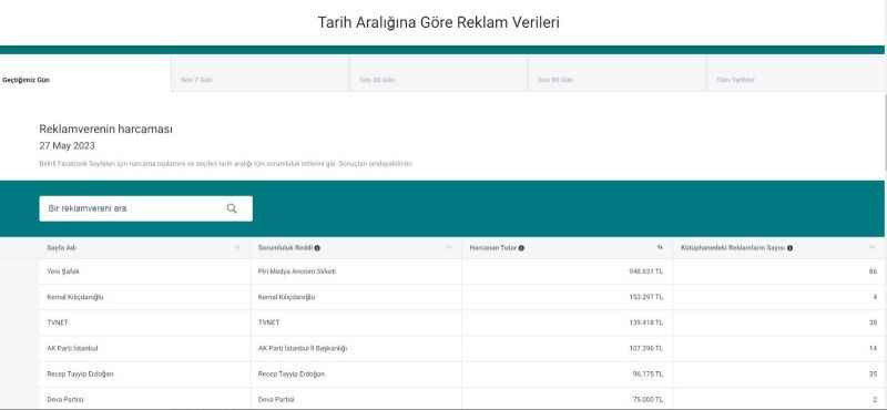 Şahin Talus reklamda İmamoğlu’yla kapışmış!