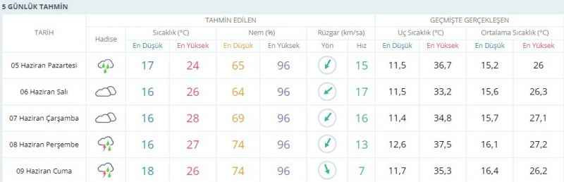 Kocaelilere o günler için uyarı yapıldı