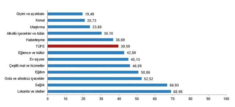 Enflasyon verileri açıklandı..."Sıfırlanma ayarı"