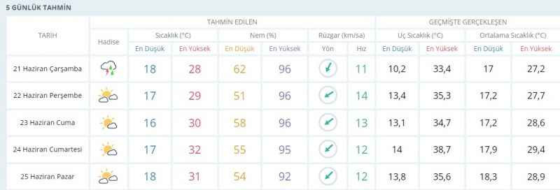 Kocaeli’de deniz planı yapacak olanlara müjde!
