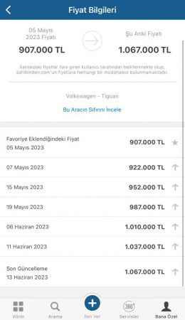 Asgari ücrete zam gelir gelmez Kocaeli’de ikinci el fırladı!
