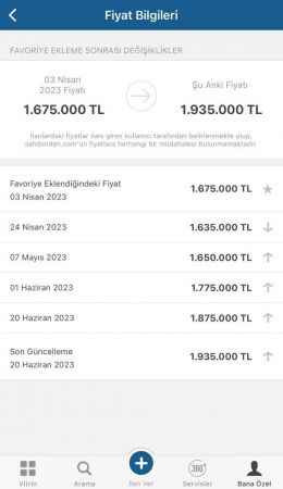 Asgari ücrete zam gelir gelmez Kocaeli’de ikinci el fırladı!