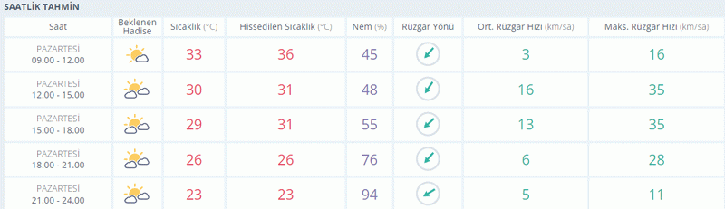 Kocaeli’de hafta sonu için deniz planı yapanlar dikkat!
