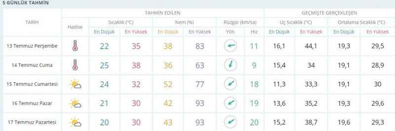 Kocaelililere önemli uyarı! Sıcaklık, 40 dereceyi aşacak