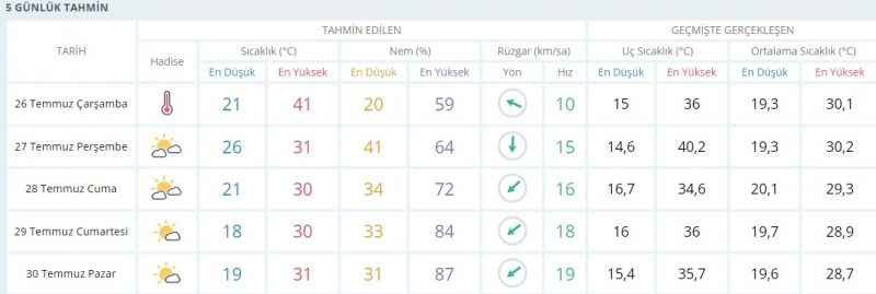 Kocaeli’de sıcaklık bir günde 10 derece değişecek!