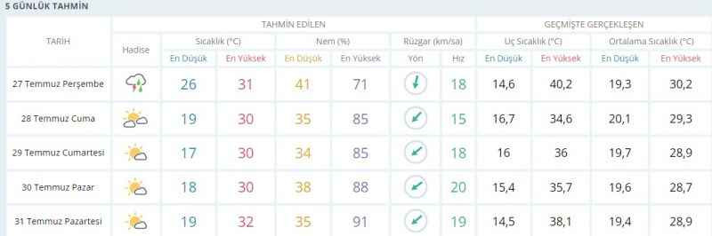 Kocaeli’de sıcaklık 11 derece birden düşecek yağmur geliyor