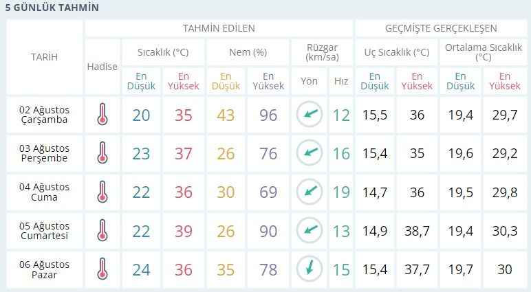 Kocaelililere o günler için önemli uyarı!