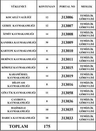 Valilik ve Kaymakamlık personel alacak