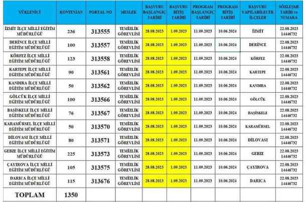 Kocaeli'deki okullara 1350 temizlik görevlisi alınacak