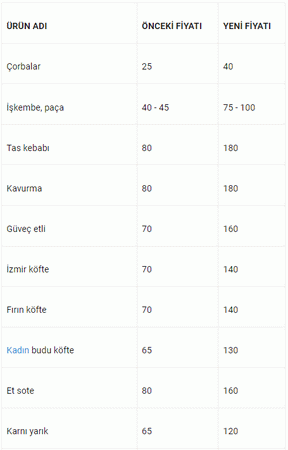 Kocaeli’de en ucuz yemek o ilçede yeniyor!