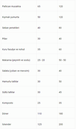 Kocaeli’de en ucuz yemek o ilçede yeniyor!