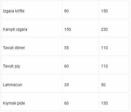 Kocaeli’de en ucuz yemek o ilçede yeniyor!