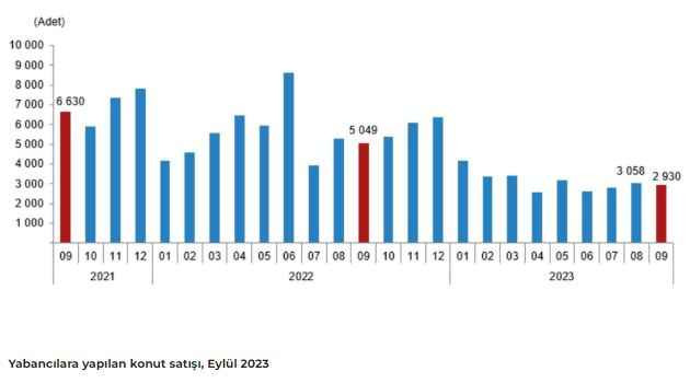 Konut satışlarında sert düşüş!