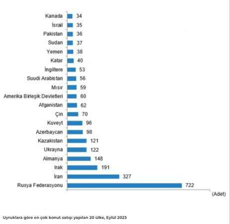 Konut satışlarında sert düşüş!