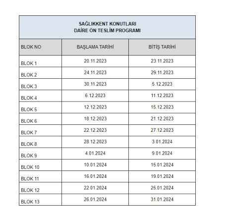 Sağlıkkent Konutlarında ön teslimat ne zaman?
